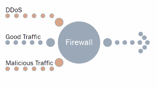 Odoo - Sample 1 for three columns